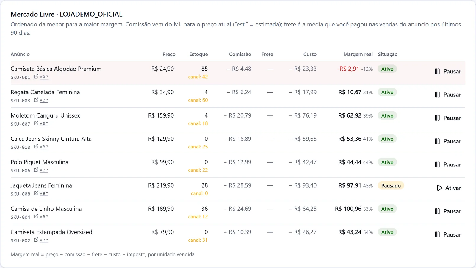 Lista de anúncios do Mercado Livre com a margem real de cada um